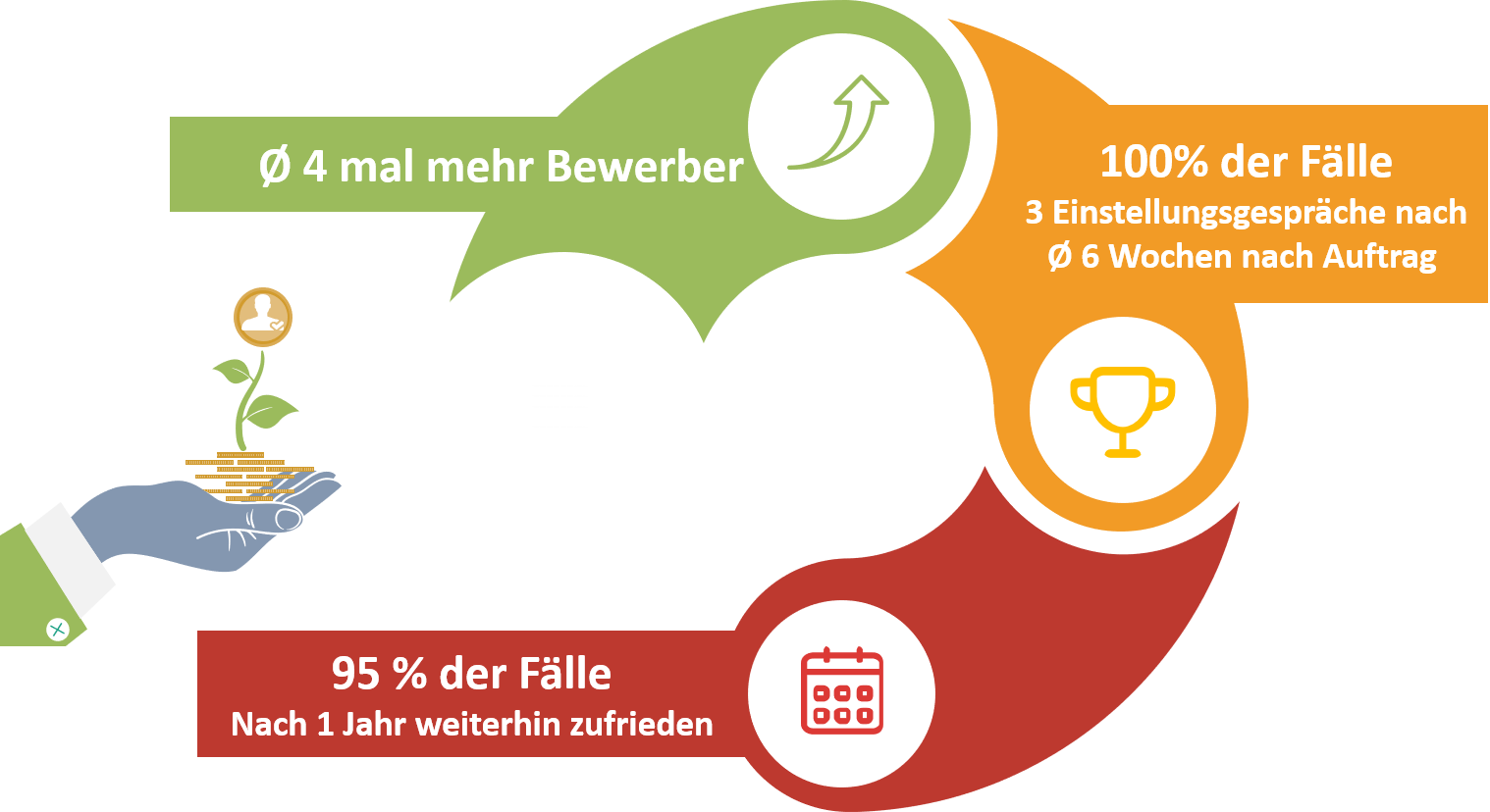 NutzenBVMW